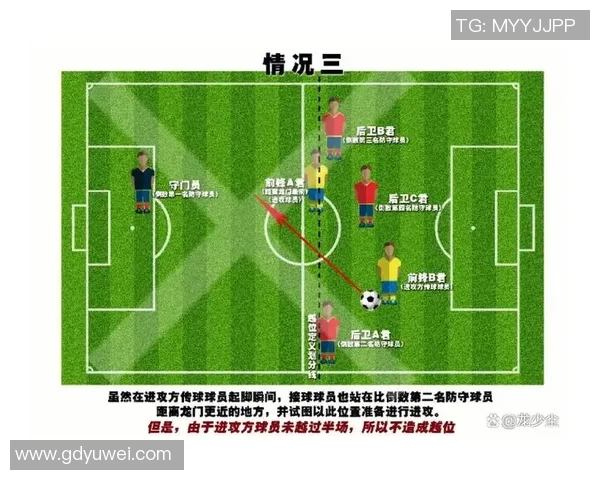 如果足球没有越位会怎样改变比赛的规则和战术发展